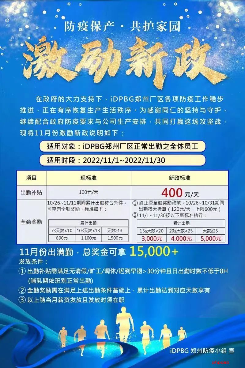 郑州富士康部分厂区员工正常出勤补贴调整至400元/天 11月份满出勤总奖金15000元
