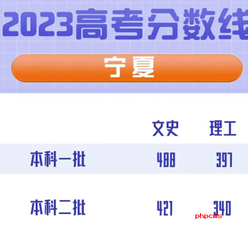 宁夏2023年高考一本录取分数线是多少?宁夏2023年高考二本录取分数线是多少?
