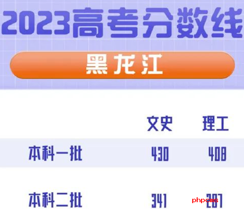2023黑龙江本科文科一批分数线是多少?2023黑龙江本科理科一批分数线是多少?