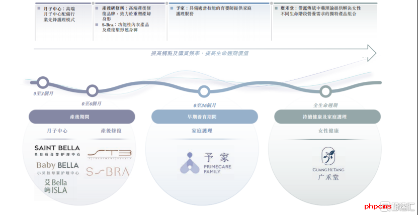 通过聆讯！圣贝拉营收8亿，争全球家庭护理IPO第一股